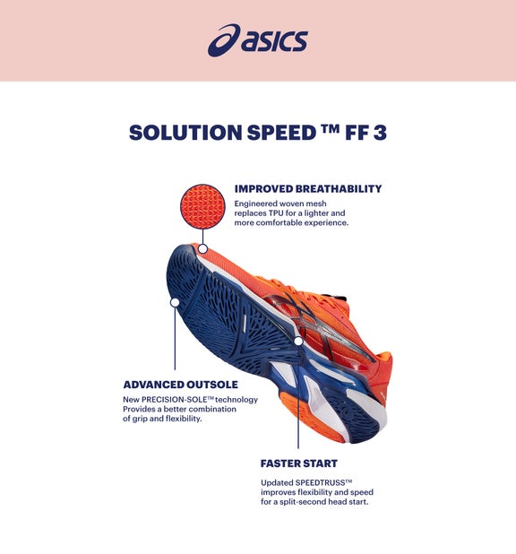 Solution Speed FF 3 Technologies 