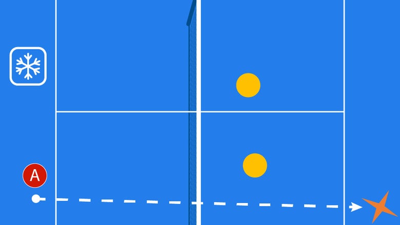 Padel Strategy: What is 