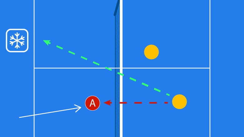 Padel Strategy: What is 