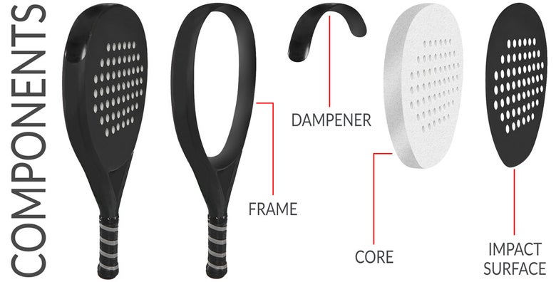 The parts of a padel racket