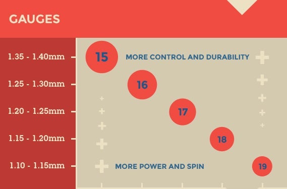 Tennis String Tension  Player's Guide + Charts & Pro Tensions